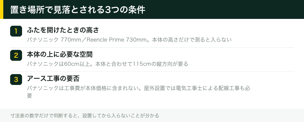置き場所で見落とされる3つの条件
